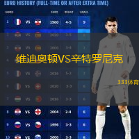 維迪奧頓VS辛特羅尼克