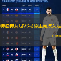 特溫特女足VS馬德里競技女足
