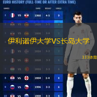 伊利諾伊大學VS長島大學