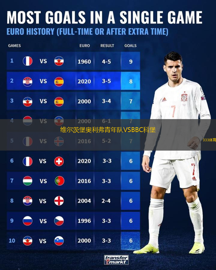 維爾茨堡奧利弗青年隊VSBBC科堡